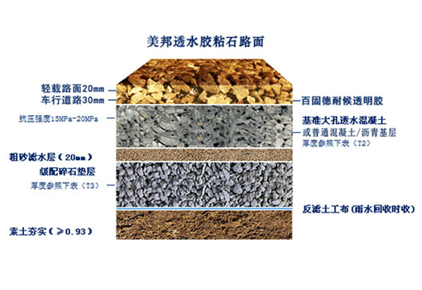 膠粘石工程結(jié)構(gòu)移動(dòng)端