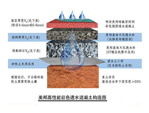 透水混凝土結(jié)構(gòu)圖移動(dòng)端